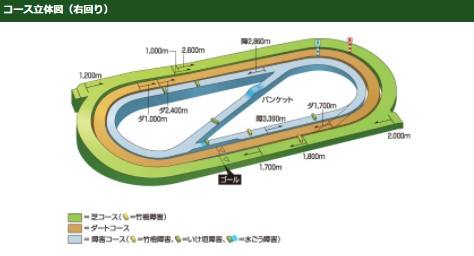 小倉ダート1700mに強い騎手・調教師（厩舎）・種牡馬（血統）ランキング【コース別成績分析】 